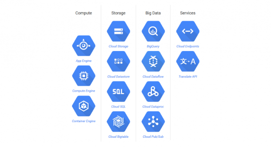 google cloud services