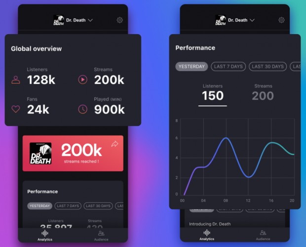 Deezer introduces analytics app for podcasters