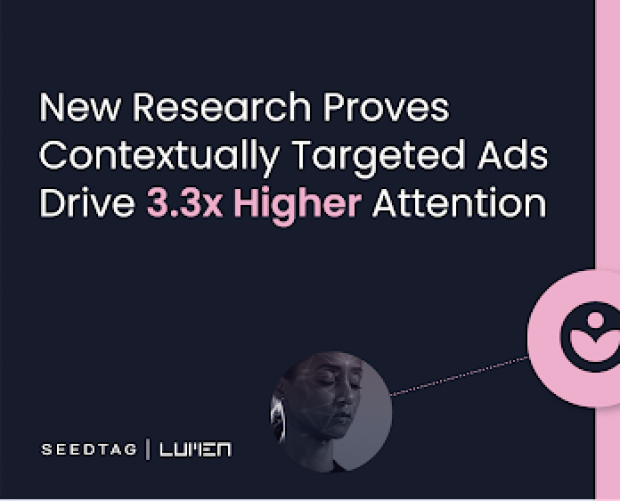 Contextually targeted ads drive 3.3x higher attention, Lumen and Seedtag research finds