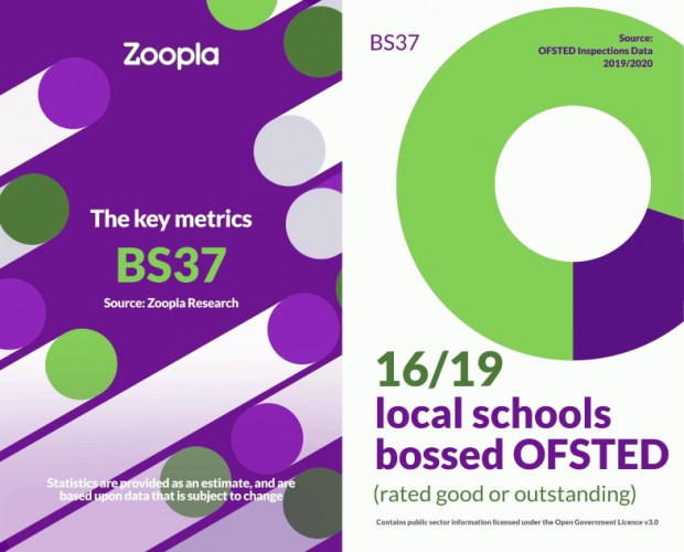 Zoopla launches data-driven social media campaign featuring personalised videos